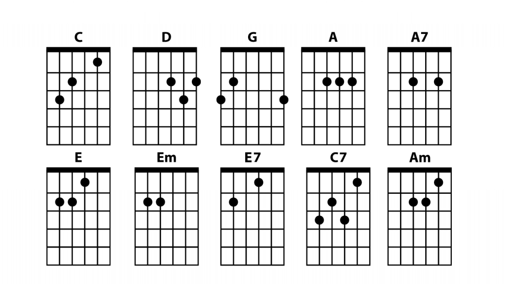 Open-Position chords: Basic Chord Song - The Teaching Guitar Site